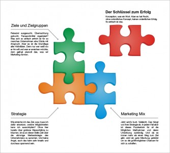 Online Marketing im Anmarsch